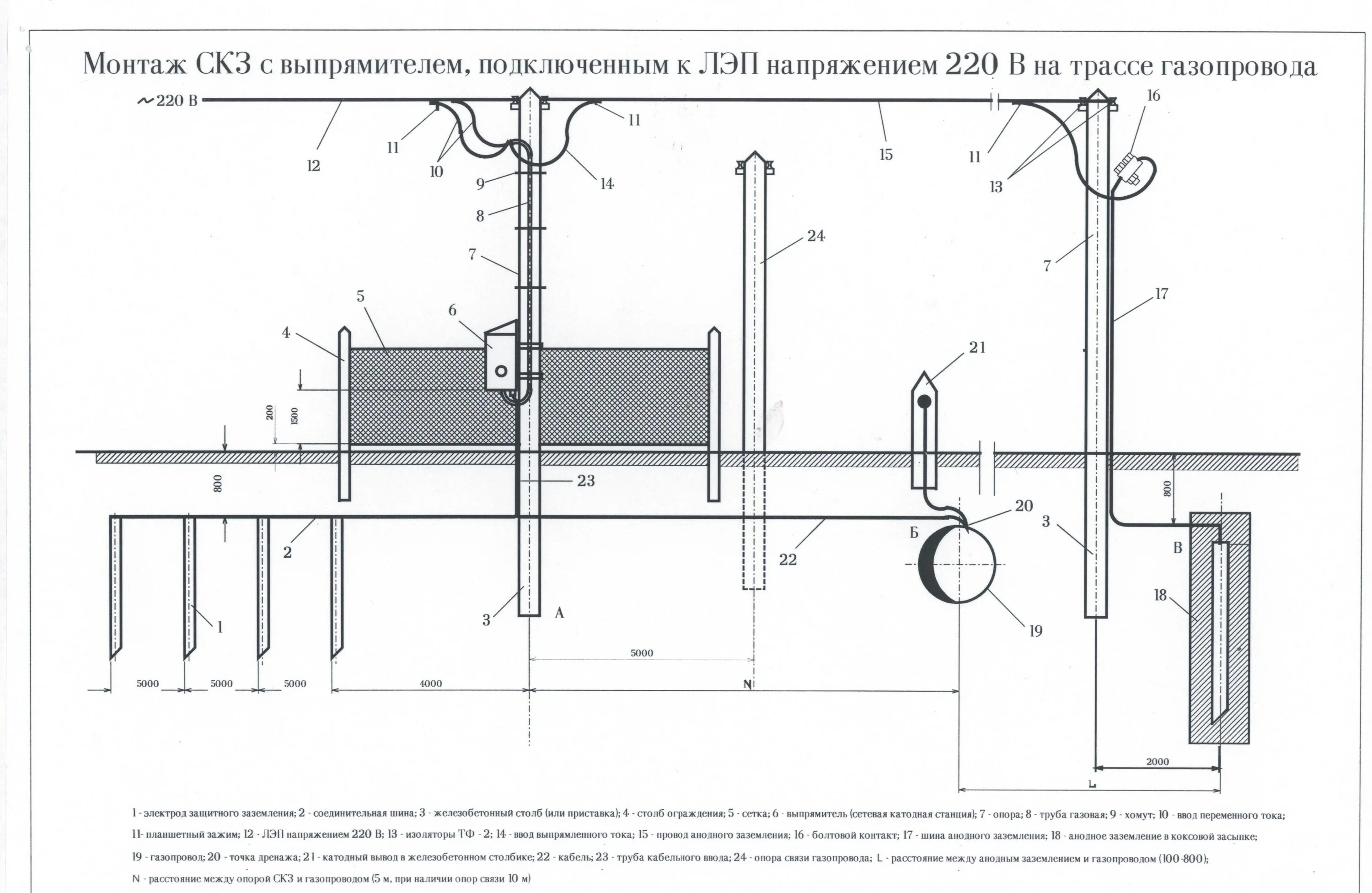 Подземный газопровод правила