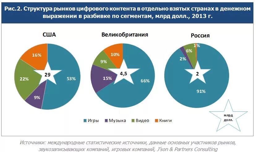 Виды цифрового контента. Современные компьютерные технологии. Структура электронного рынка. Создание цифрового контента. Инновации в медицине 2021.