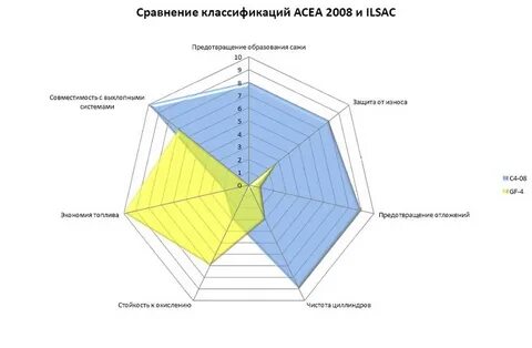 Классификация сравнений