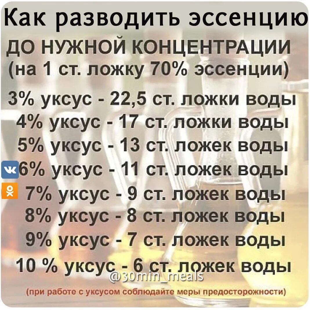 Процент воды уксуса. Уксусная эссенция 70 как развести. Таблица уксусной эссенции. Как развести уксус 70 на 9 процентный. Таблица как развести уксус.