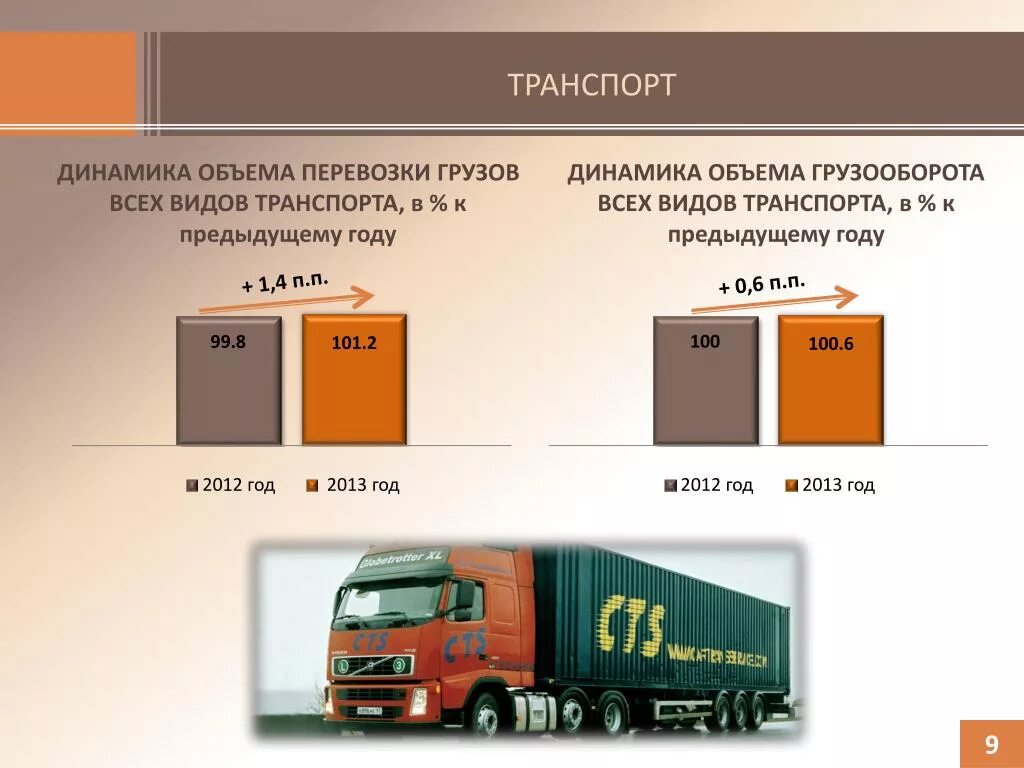 Километр транспортная компания