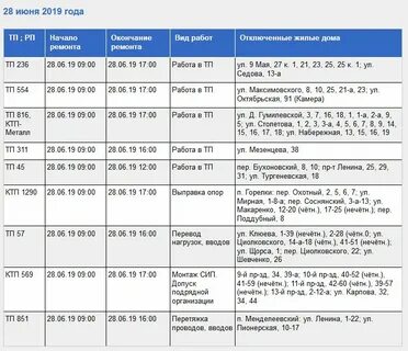 Отключение света пенза