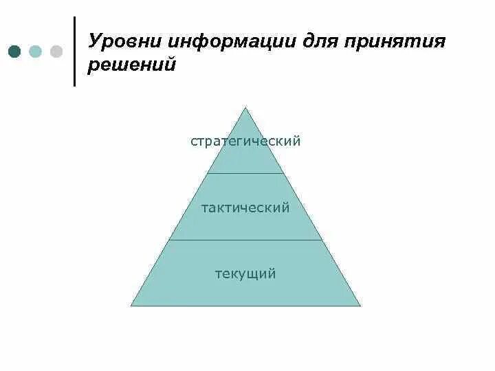 Всю необходимую информацию уровень. Уровни информации. Стратегический и тактический уровень принятия решения. 3 Уровня информации. Сколько уровней информации существует?.