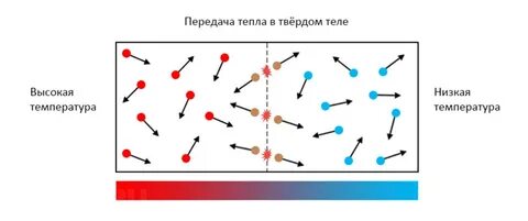 Тепло холодных тел