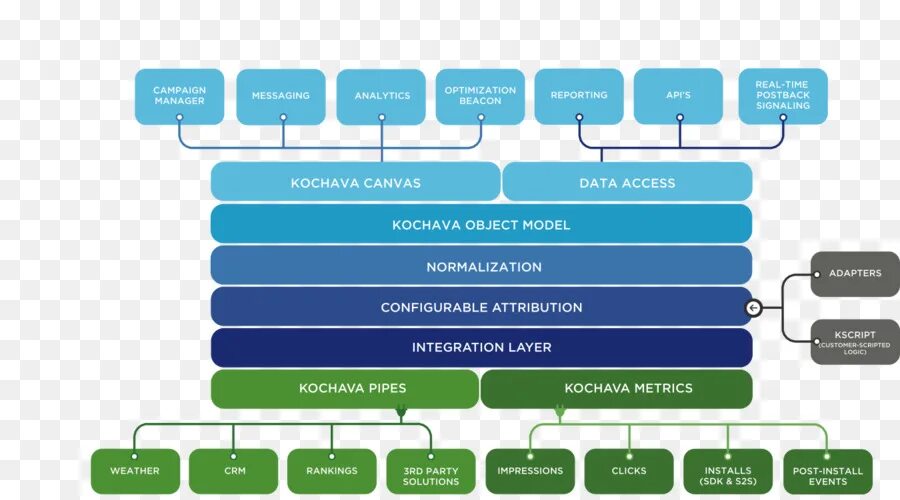 Data landscape. Data canvas. Learn canvas. Product opportunity canvas. Canvas data.