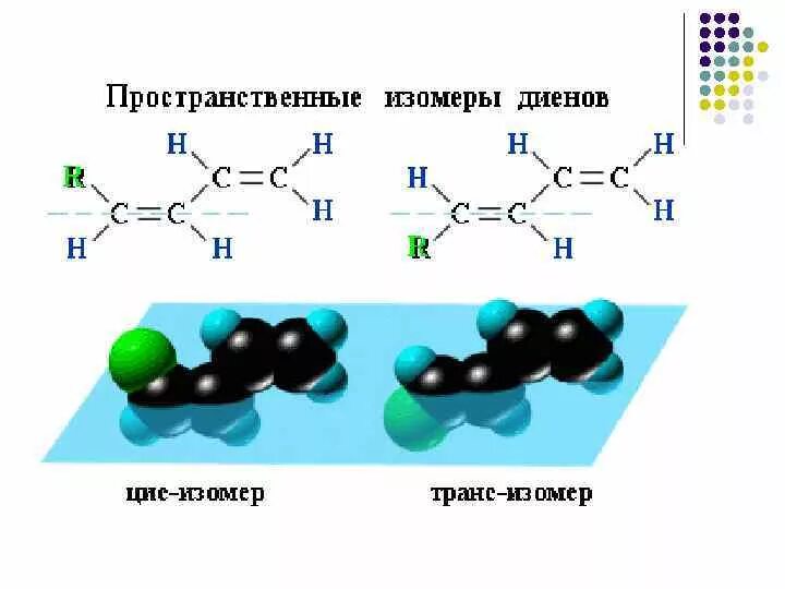 Изомеры карбоновых кислот. Структурная и пространственная изомерия. Пространственная геометрическая изомерия. Изомерия органических соединений структурная и пространственная. Пространственная изомерия диеновых углеводородов.