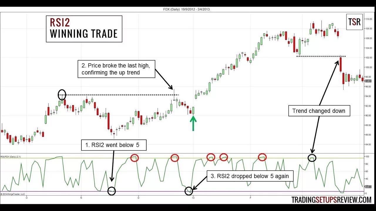 The price of breaking. Bitcoin eyes. The price of breaking. Ситуации в трейдинге. Pivot point школа.