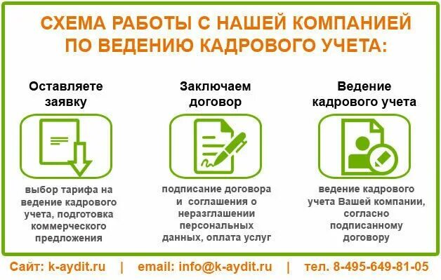 Автоматизация кадрового учета. Услуги по ведению кадрового учета. Услуги по ведению кадрового учета. Автоматизация кадровых процессов. Услуги по ведению кадрового учета.
