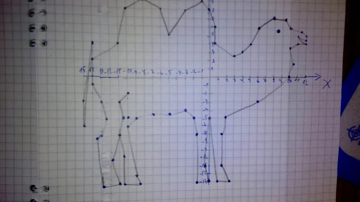 0.8 1 7 5 2 7. Координатная плоскость с координатами. Верблюд на координатной плоскости. Точки на координатной плоскости. Построение на координатной плоскости.