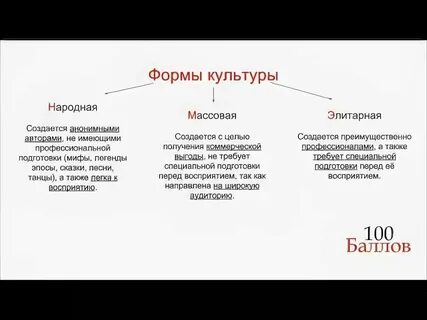 Формы и разновидности культуры план егэ