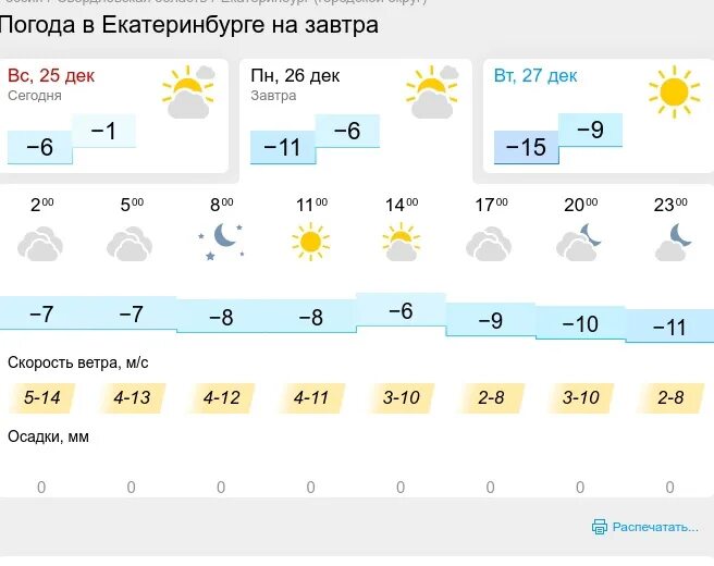 Погода Екатеринбург. Погода Екатеринбург сегодня. Погода Екатеринбург сегодня сейчас. Погода в Екатеринбурге сейчас.