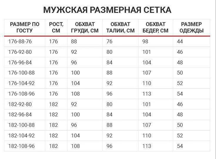 Стандартные размеры мужчин. Размерная сетка мужской одежды ГОСТ Россия. Primo Emporio Размерная сетка мужская одежда. Мужская Размерная сетка 44 размер. Мужская Размерная сетка по ГОСТУ.