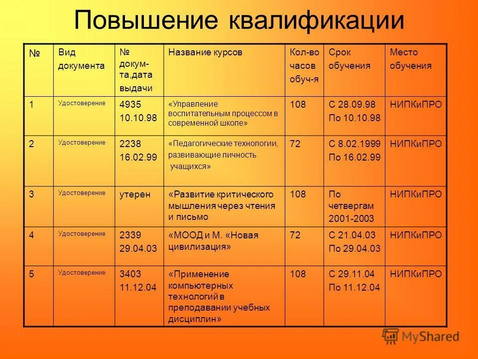 Внутренняя опись документов дела образец заполнения. Таблица материального баланса. Образец оформления внутренней описи документов дела. Эталонный блок калибровки. Карта-заместитель дела образец заполненный.