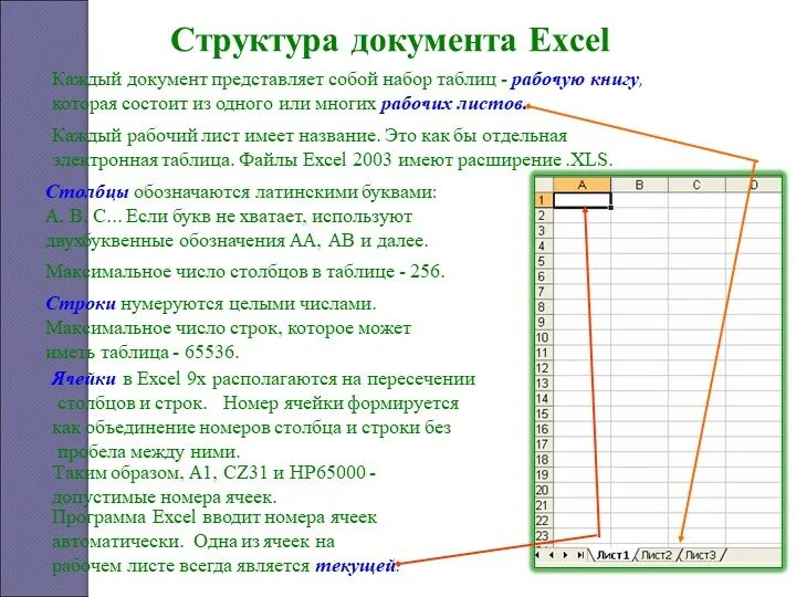 Какое количество строк. Структура таблицы excel. Электронная таблица MS excel. Структура окна.. Электронная таблица MS excel представляет собой.... Структура документа учсудд.