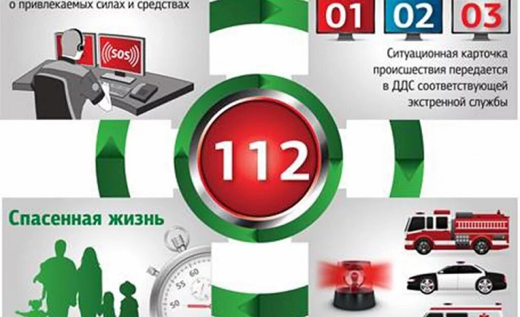 Система 112 единая система экстренного вызова. 112 номер. номер спасения 112. экстренная служба 112. система-112.