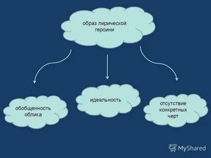 Ангел образ лирического героя