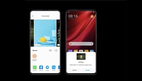 Xiaomi share