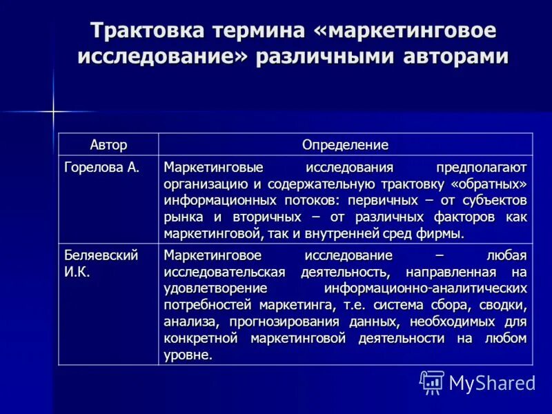 Понятие маркетинг разных авторов. Измерения в маркетинговых исследованиях. Термин инвестиции трактовка разных авторов. Определение маркетинга разных авторов и источники.