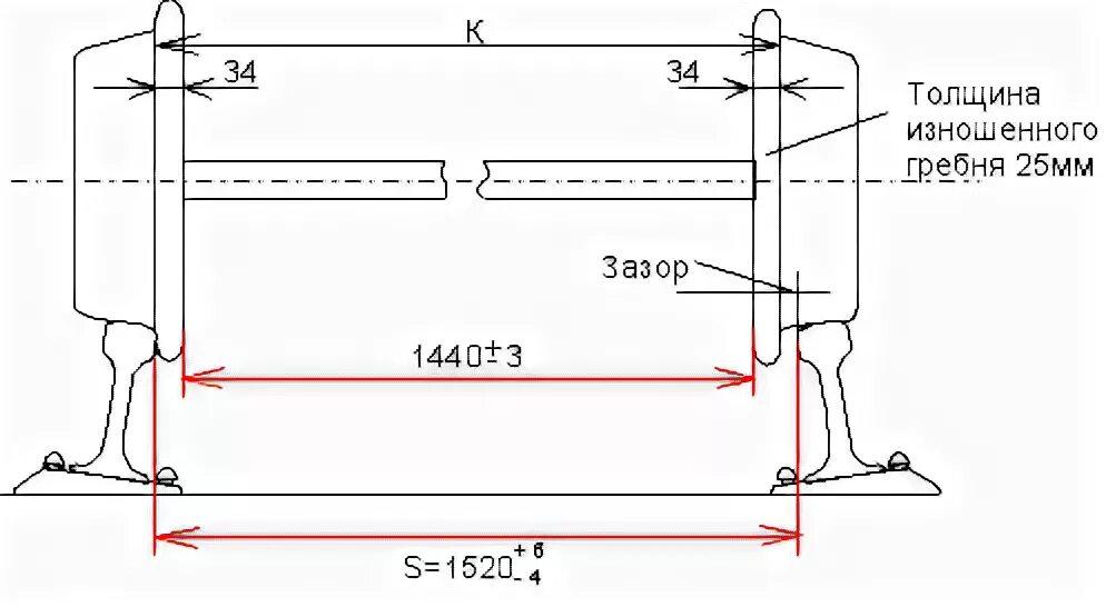 Ширина колесной пары вагона для колеи 1520. Ширина рельса колеи 1520мм. Чертеж колесная пара 1520. Колесные пары колеи 1520 мм. Номинальный размер ширины колеи должен быть