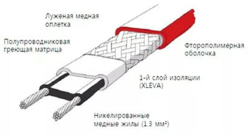 Маркировка греющего кабеля саморегулирующего. Схема подключения обогревающего кабеля для водопровода. Маркировка саморегулирующегося греющего кабеля. Маркировка греющего кабеля саморегулирующего для кровли. Почему греет греющий кабель