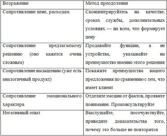 5 типов вопросов в английском языке примеры