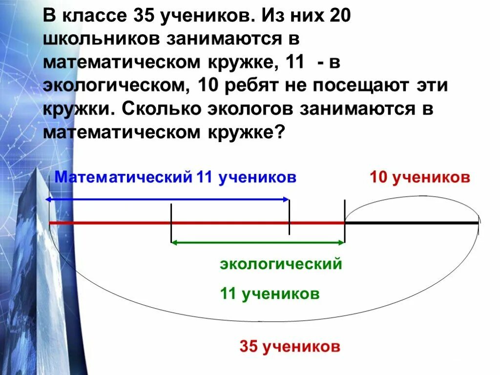 В кружке пения занимались 42 ученика в кружке рисования на 5 учеников. Задача в кружке пения занимались 42 ученика. В кружке пения занимались 42 ученика в кружке рисования краткая запись. В классе 17 учеников занимаются в кружке пения.