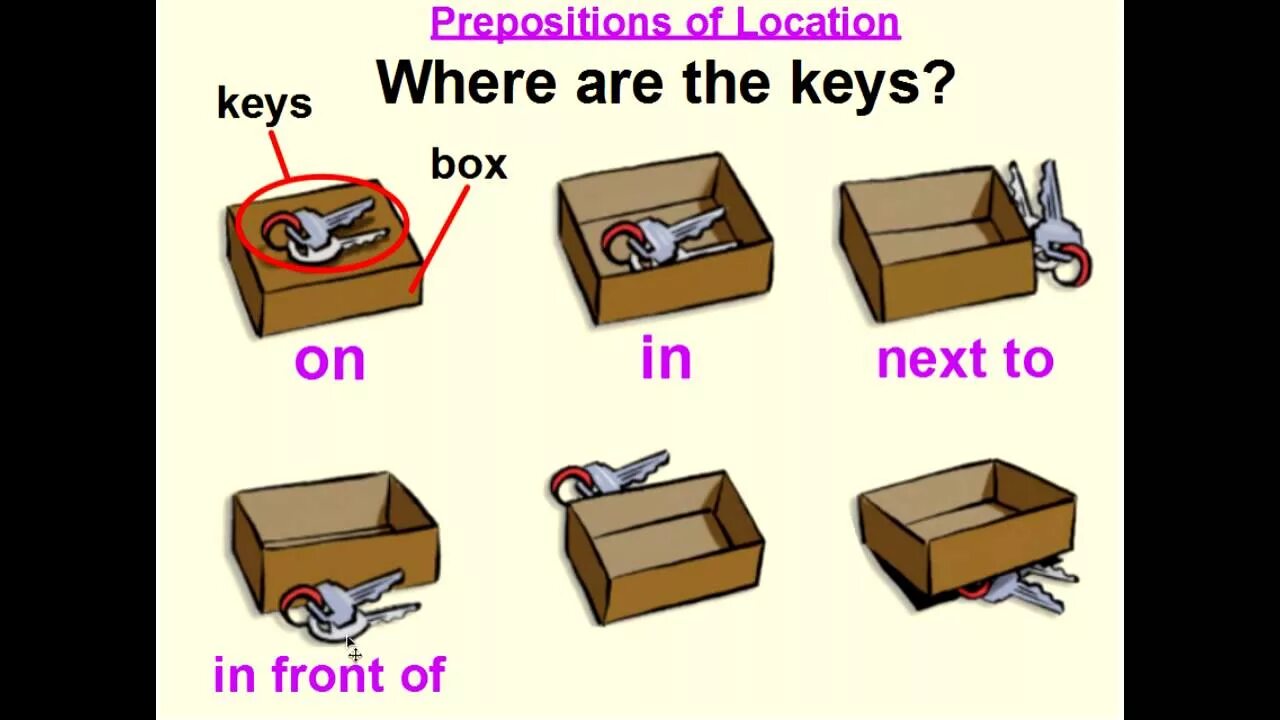 This are my keys. In on under next to. Prepositions in questions. Where are my Keys. Prepositions in on under behind next to in Front of.