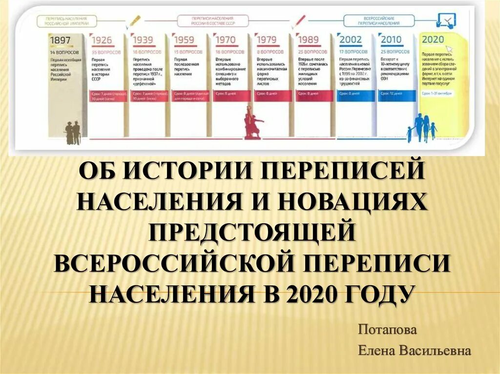 Перепись населения. Перепись населения презентация. Всероссийская перепись населения (2020-2021). Всероссийская перепись населения презентация.