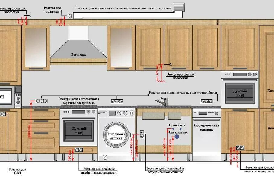 Какая розетка для духового шкафа. Размещение розеток для встраиваемой техники на кухне. Схема электрики на кухне розетки. Монтаж розеток на кухне под встраиваемую технику. Расположение розеток на кухне.