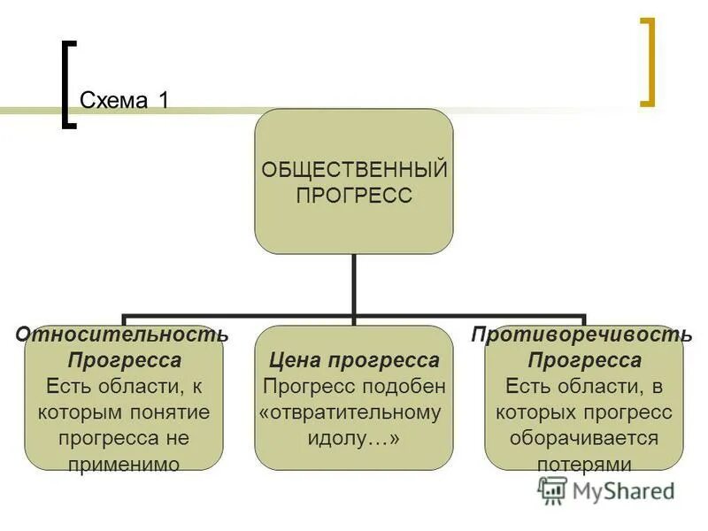 Медицина и общественный прогресс