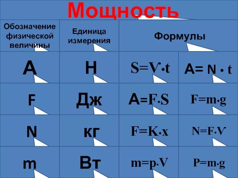 Мощность единица измерения в физике. Обозначение мощности в физике. Мощность обозначение. Мощность в физике обозначается