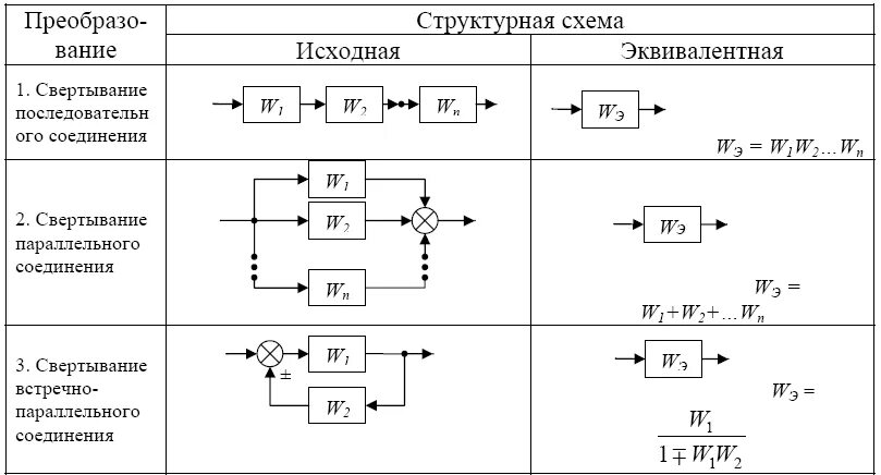 Компоненты полного управленческого цикла: найдено 84 изображений