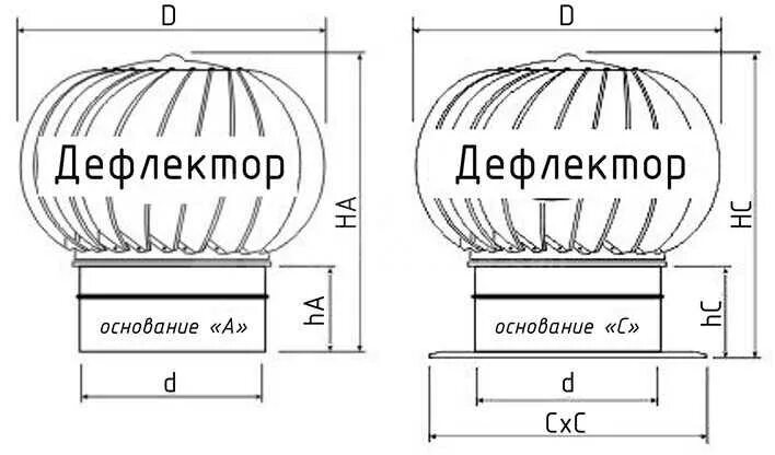 Какой должен быть дефлектор. Чертеж турбодефлектор для вентиляции 110мм. дефлектор вентиляционный 110 мм чертежи. турбо дефлектор размеры. турбодефлектор чертежи 110 трубу.