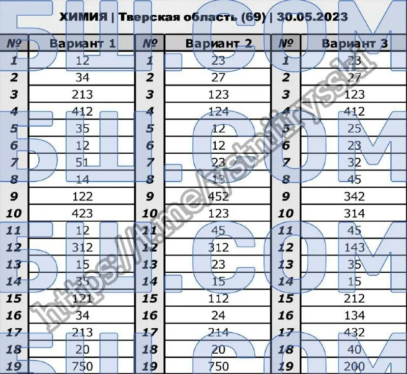 Впр огэ егэ. Мальцева русский язык егэ 2021 ответы. Варианты ответов по русскому языку огэ 2023. Ответы огэ русский язык 2023. Варианты ответов по русскому языку огэ 2023.