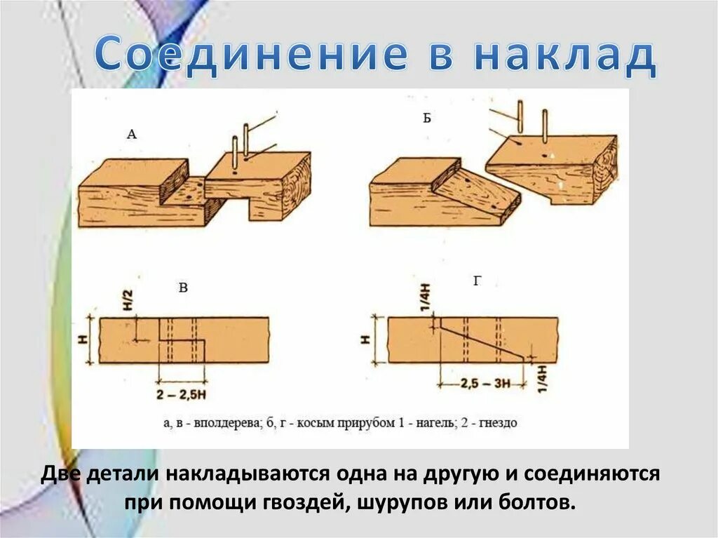 Угловое концевое соединение брусков вполдерева. Технология 6 класс технология соединения брусков из древесины. Технология соединения брусков из древесины. Шиповые столярные соединения 6 класс технология. Виды соединений технология 6 класс.