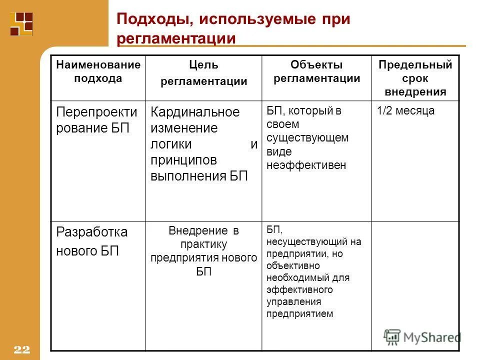 проблемно ориентированный подход алгоритм. название название методов. название методики. название метода суть метода таблица. преимуществ и недостатки метода перебора.