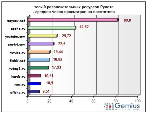 Анализ развлечения. Досуговые ресурсы сети интернет. Развлекательные ресурсы сети Internet. Развлекательные интернет ресурсы. Досуговые ресурсы это что.