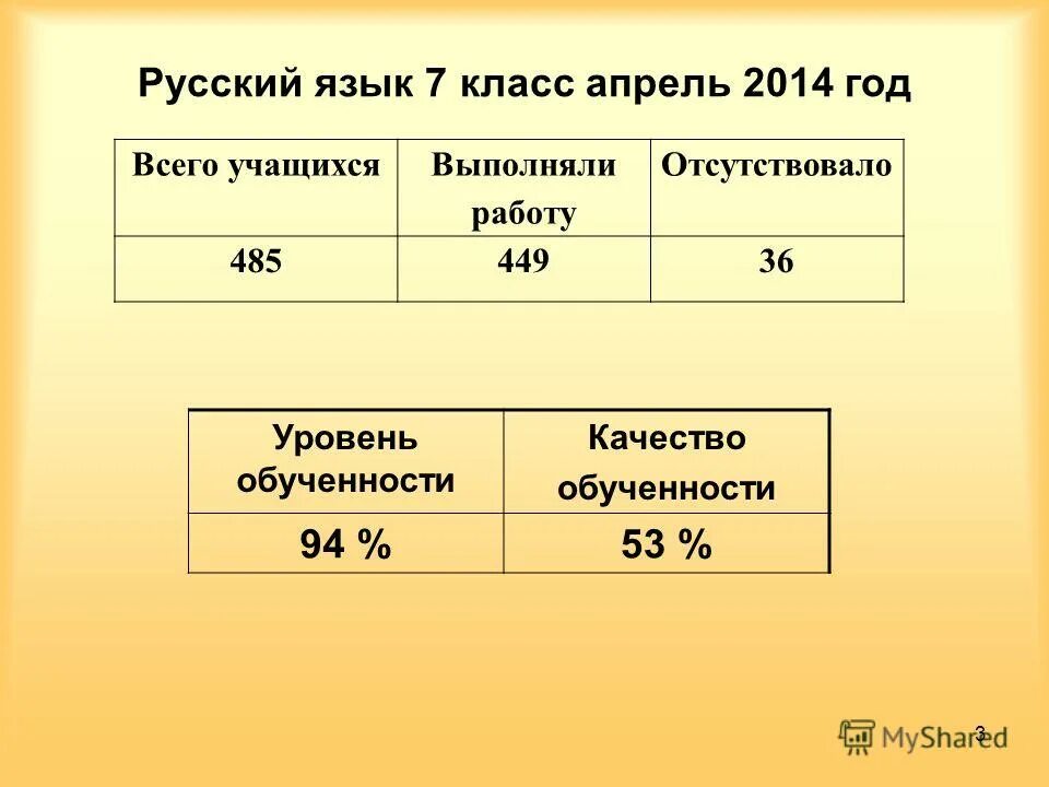 Мониторинг 7 класс русский. Мониторинг 6 класс русский. мониторинг 6 класс.