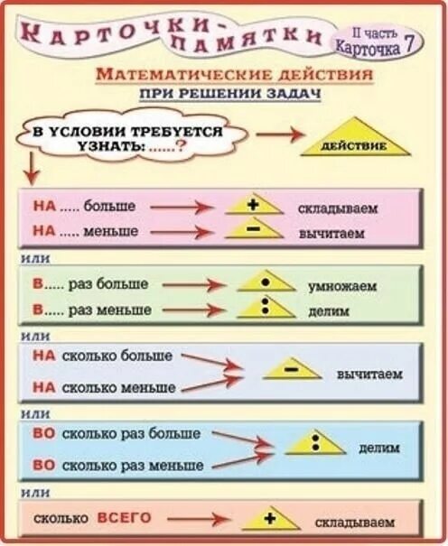 Следующая подсказка. Карточки памятки математические действия при решении задач. Математические действия при решении задач 3 класс. Математические действия при решении задач 3 класс таблица. Шпаргалка для решения задач 3 класс.