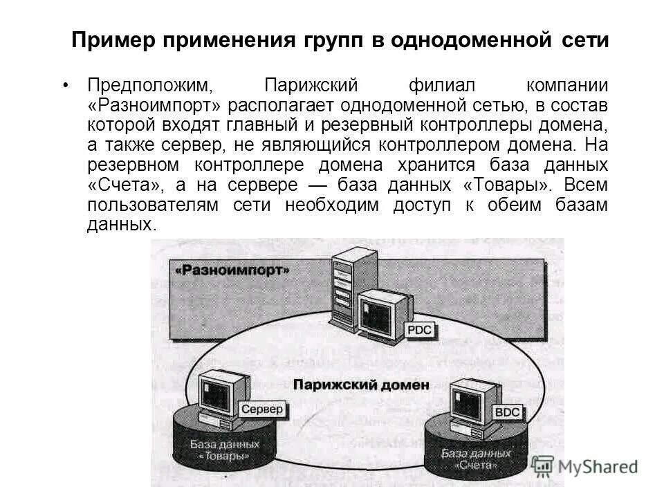 Примеры использован. Примеры использован