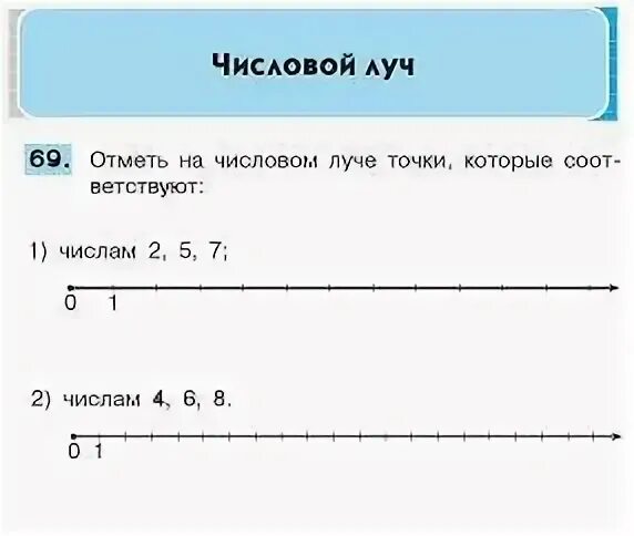 Числовой луч задания. Числовой луч задания для дошкольников. числовой луч 1 класс. что такое числовой луч в математике. числовой луч 1 класс задания.