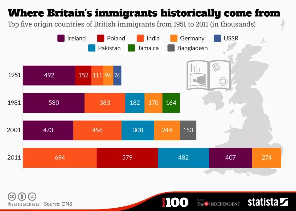 Immigrants in Britain. Immigration in the uk. Statistics of immigration to uk. Третий период иммиграции в США. Many people in russia have