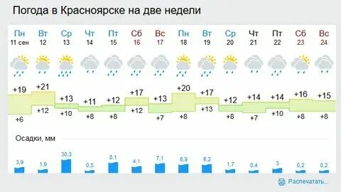 Прогноз погоды в красноярске на ноябрь 2024
