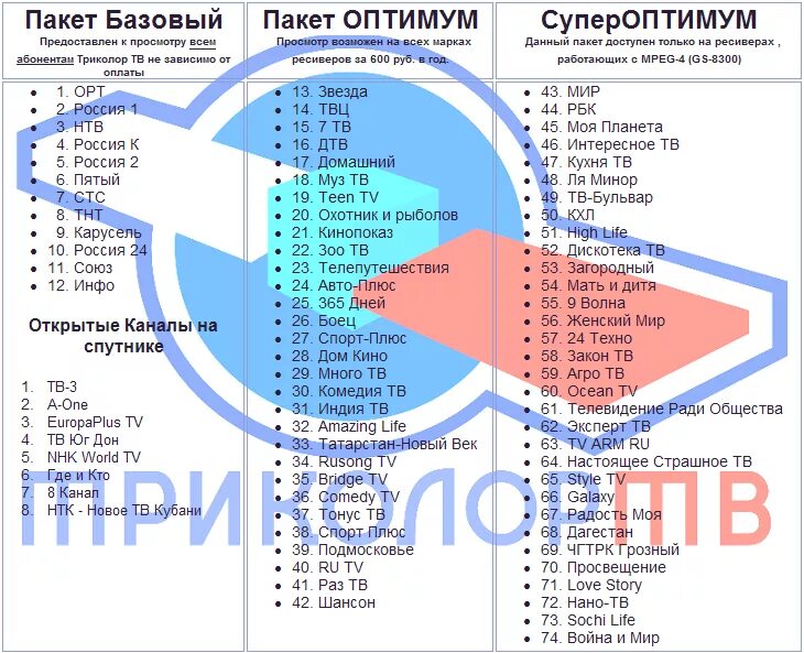 Пакет единый какие каналы. Триколор ТВ список каналов. Номера каналов Триколор ТВ. Триколор каналы список с номерами. Каналы Триколор ТВ список каналов.