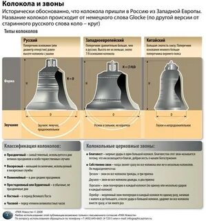 Колокол характеристики