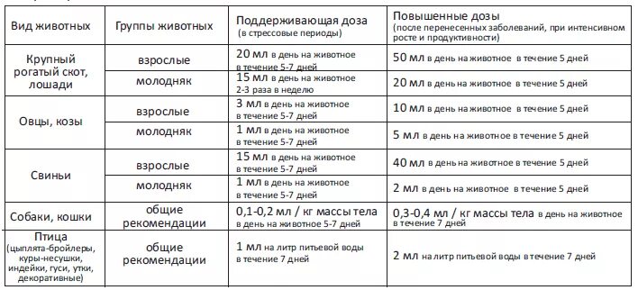 Энростин для цыплят. Энростин для кур несушек дозировка. Энростин для цыплят бройлеров дозировка с водой. Гептран кормовая добавка.