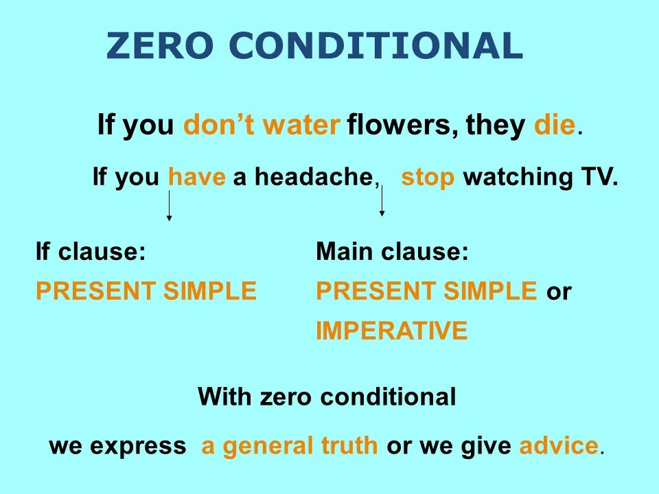 Zero conditional first conditional second conditional