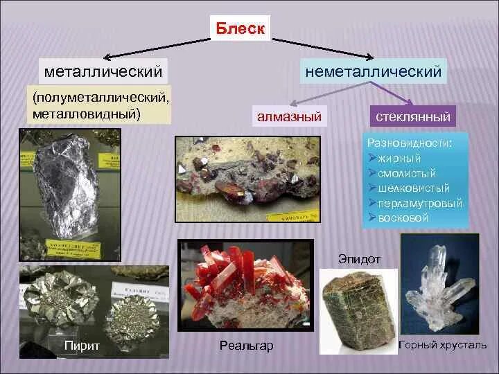 Виды блеска