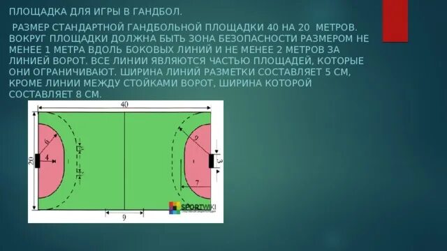 Количество игроков в гандболе на площадке. Гандбол площадка. Гандбол разметка. Поле для гандбола. Гандбол размер площадки.