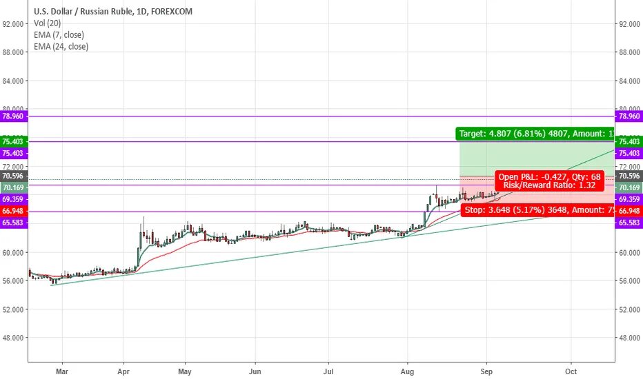 Ruble to USD. USD RUB Chart. Dollar to ruble Chart. Exchange rate rubles Dollars. Москве доллар рубл